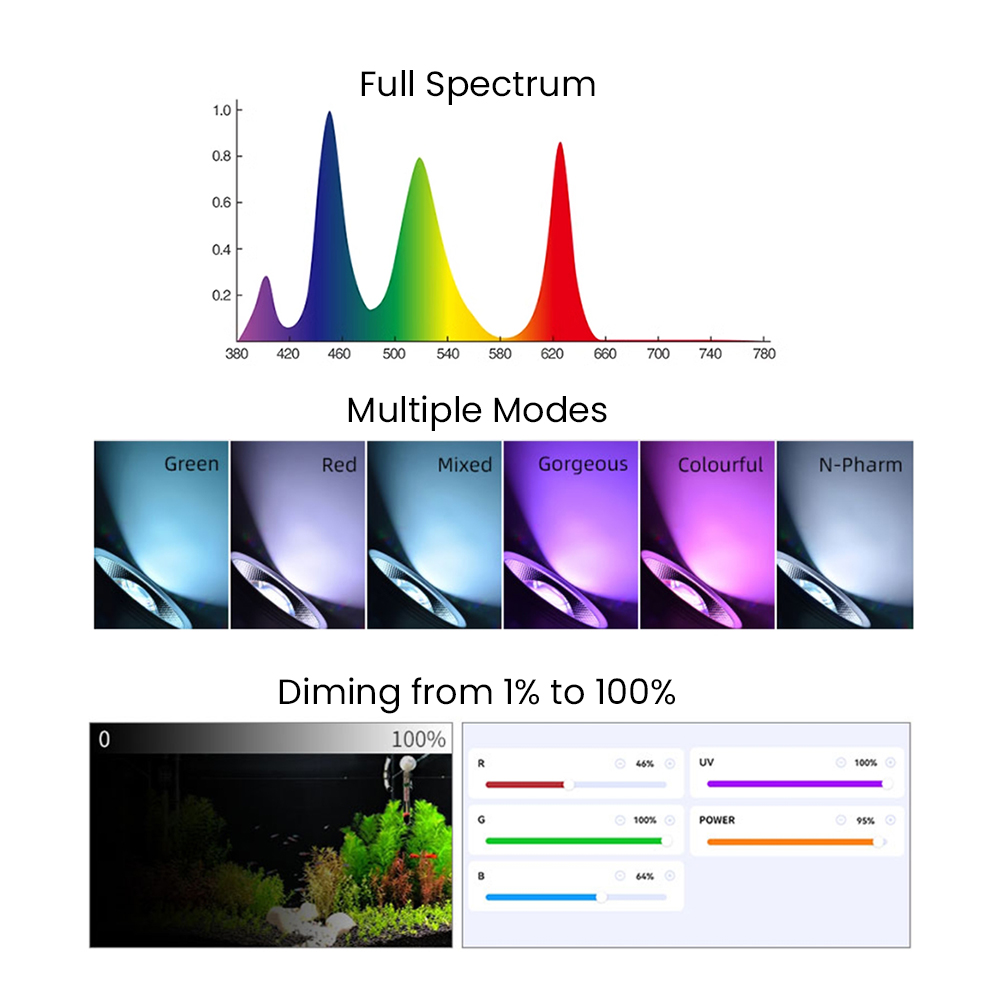 Spectre complet Bluetooth 3.0  - Aquarium Light avis et prix