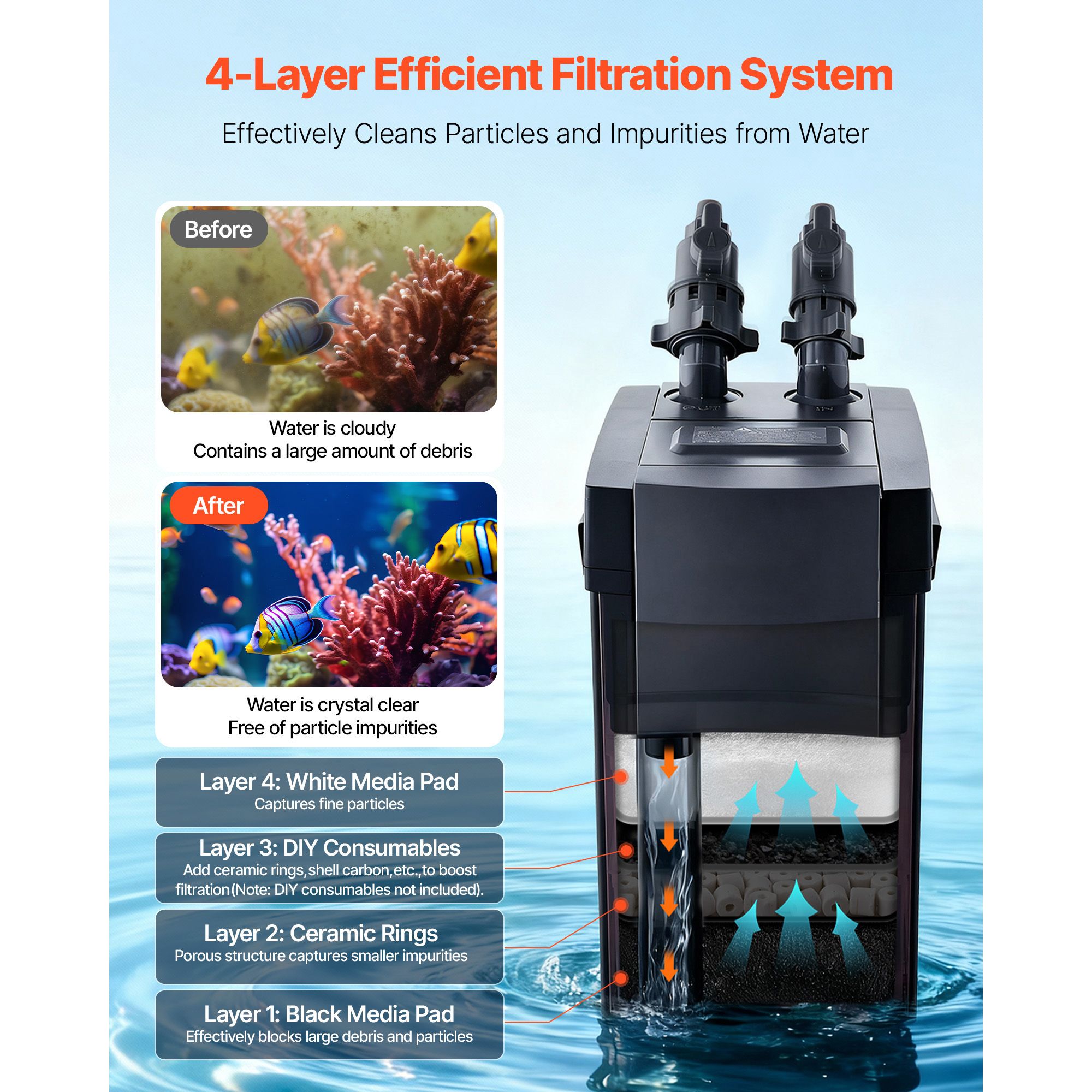 Filtre à cartouche 396GPH, fil - Aquarium Pump avis et prix