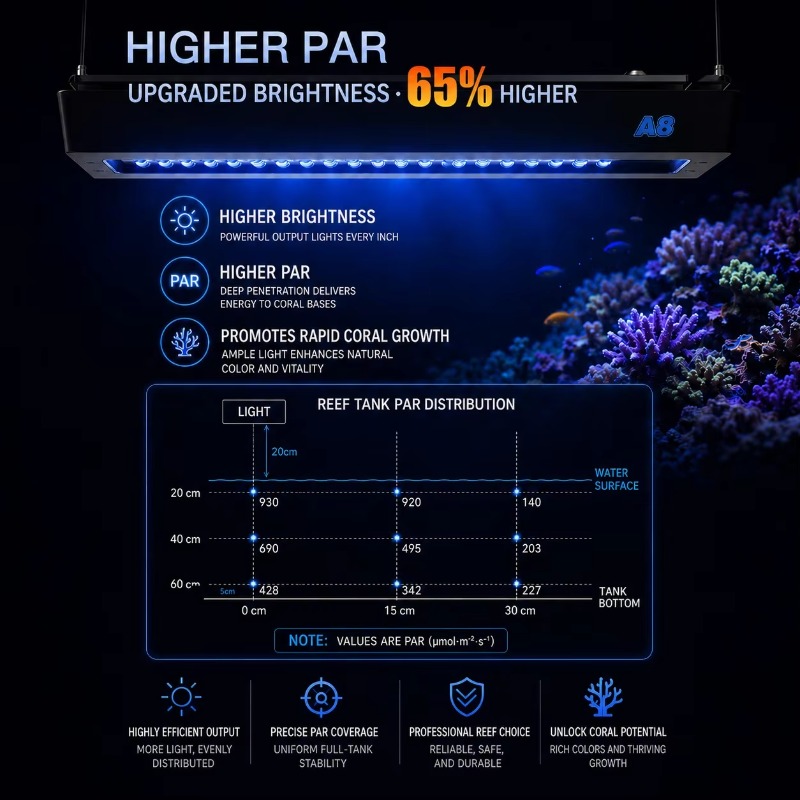AIPAI A8 Série III A8SE/A8 Pro - Aquarium Light avis et prix